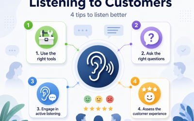 Listening To Customers: 4 Tips To Listen Better!